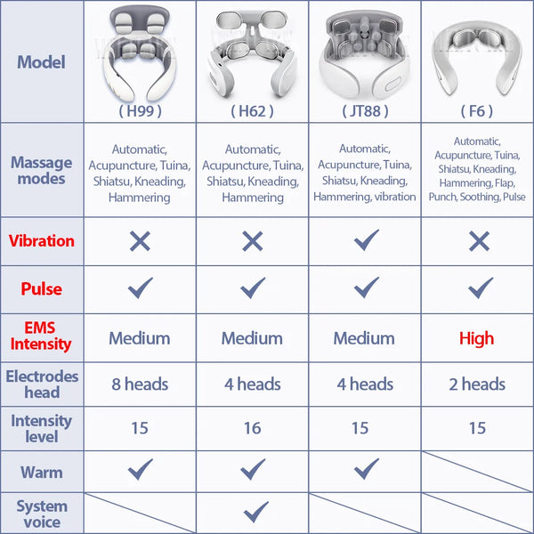 Wireless Smart Neck Massager